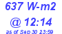 Milwaukee Weather Solar Radiation High Today