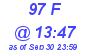 Milwaukee Weather THSW Index High Today