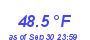 Milwaukee WeatherWind Chill Low Month