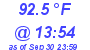 Milwaukee Weather Dewpoint High High Today