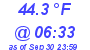 Milwaukee Weather Dewpoint High Low Today