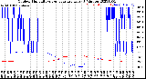 Milwaukee Weather Outdoor Humidity<br>vs Temperature<br>Every 5 Minutes