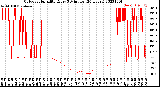 Milwaukee Weather Outdoor Humidity<br>Every 5 Minutes<br>(24 Hours)