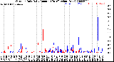 Milwaukee Weather Outdoor Rain<br>Daily Amount<br>(Past/Previous Year)