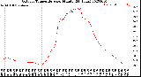 Milwaukee Weather Outdoor Temperature<br>per Minute<br>(24 Hours)