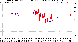 Milwaukee Weather Wind Direction<br>Normalized and Average<br>(24 Hours) (New)