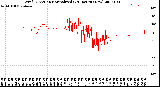 Milwaukee Weather Wind Direction<br>Normalized<br>(24 Hours) (New)