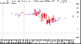 Milwaukee Weather Wind Direction<br>Normalized and Average<br>(24 Hours) (Old)