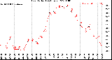 Milwaukee Weather Heat Index<br>(24 Hours)