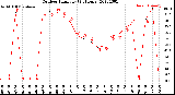 Milwaukee Weather Outdoor Humidity<br>(24 Hours)