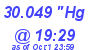 Milwaukee Weather Barometer Low Today