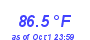 Milwaukee Weather Temperature High Month