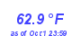 Milwaukee Weather Temperature Low Month