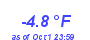 Milwaukee WeatherWind Chill Low Year