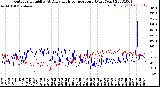 Milwaukee Weather Outdoor Humidity<br>At Daily High<br>Temperature<br>(Past Year)