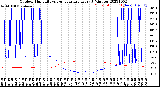 Milwaukee Weather Outdoor Humidity<br>vs Temperature<br>Every 5 Minutes