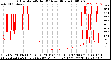 Milwaukee Weather Outdoor Humidity<br>Every 5 Minutes<br>(24 Hours)