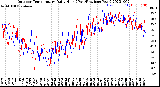 Milwaukee Weather Outdoor Temperature<br>Daily High<br>(Past/Previous Year)