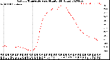 Milwaukee Weather Outdoor Temperature<br>per Minute<br>(24 Hours)