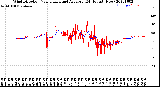 Milwaukee Weather Wind Direction<br>Normalized and Average<br>(24 Hours) (New)