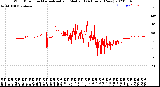 Milwaukee Weather Wind Direction<br>Normalized and Median<br>(24 Hours) (New)