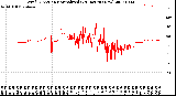 Milwaukee Weather Wind Direction<br>Normalized<br>(24 Hours) (New)