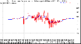 Milwaukee Weather Wind Direction<br>Normalized and Average<br>(24 Hours) (Old)