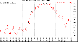 Milwaukee Weather Heat Index<br>(24 Hours)