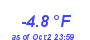 Milwaukee WeatherWind Chill Low Year