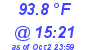 Milwaukee Weather Dewpoint High High Today