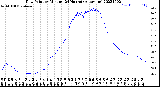 Milwaukee Weather Dew Point<br>by Minute<br>(24 Hours) (Alternate)