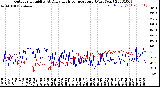 Milwaukee Weather Outdoor Humidity<br>At Daily High<br>Temperature<br>(Past Year)