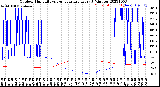 Milwaukee Weather Outdoor Humidity<br>vs Temperature<br>Every 5 Minutes