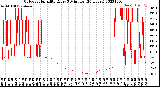 Milwaukee Weather Outdoor Humidity<br>Every 5 Minutes<br>(24 Hours)