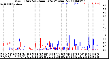 Milwaukee Weather Outdoor Rain<br>Daily Amount<br>(Past/Previous Year)