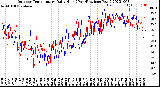 Milwaukee Weather Outdoor Temperature<br>Daily High<br>(Past/Previous Year)