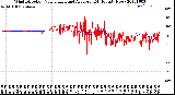 Milwaukee Weather Wind Direction<br>Normalized and Average<br>(24 Hours) (New)