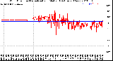 Milwaukee Weather Wind Direction<br>Normalized and Median<br>(24 Hours) (New)