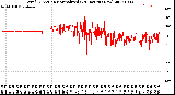 Milwaukee Weather Wind Direction<br>Normalized<br>(24 Hours) (New)