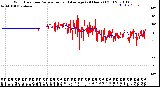 Milwaukee Weather Wind Direction<br>Normalized and Average<br>(24 Hours) (Old)