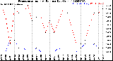 Milwaukee Weather Evapotranspiration<br>vs Rain per Day<br>(Inches)