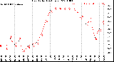 Milwaukee Weather Heat Index<br>(24 Hours)