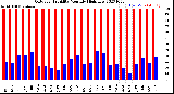 Milwaukee Weather Outdoor Humidity<br>Monthly High/Low