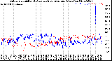 Milwaukee Weather Outdoor Humidity<br>At Daily High<br>Temperature<br>(Past Year)