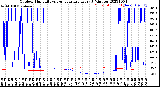 Milwaukee Weather Outdoor Humidity<br>vs Temperature<br>Every 5 Minutes