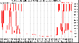 Milwaukee Weather Outdoor Humidity<br>Every 5 Minutes<br>(24 Hours)