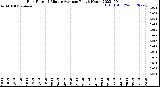 Milwaukee Weather Rain Rate<br>15 Minute Average<br>Past 6 Hours