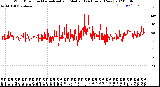 Milwaukee Weather Wind Direction<br>Normalized and Median<br>(24 Hours) (New)