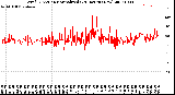 Milwaukee Weather Wind Direction<br>Normalized<br>(24 Hours) (New)