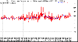 Milwaukee Weather Wind Direction<br>Normalized and Average<br>(24 Hours) (Old)